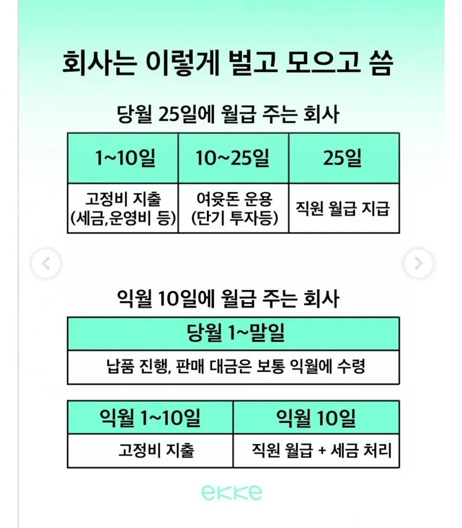 25일 월급날이면 돈 잘버는 회사일 확률이 높다