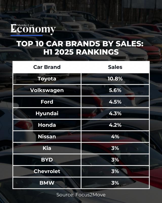 2000-2024년 세계에서 가장 많이 팔리는 자동차 브랜드 변화