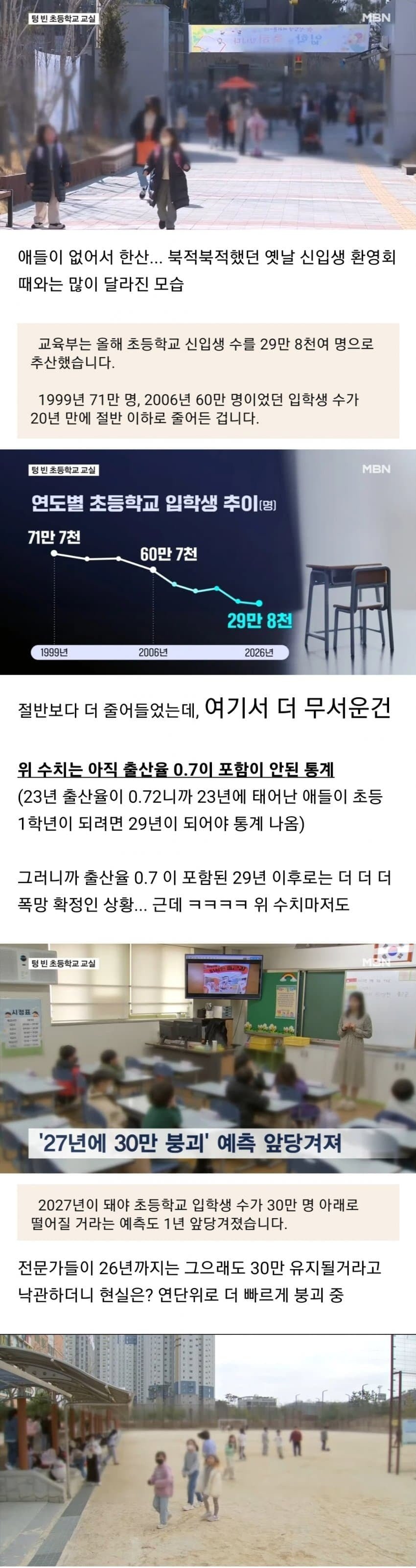 올해 초등학교 입학생 상황