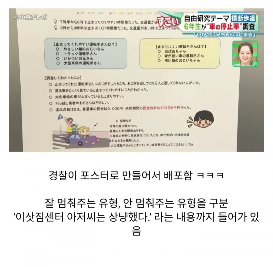 분노한 일본초딩의 교통 연구
