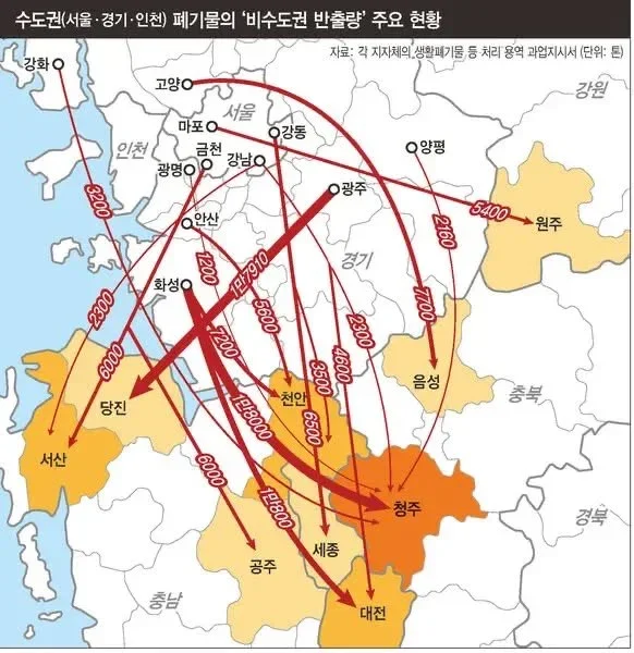 지방으로 보내지는 수도권 쓰레기 현황ㄷㄷ