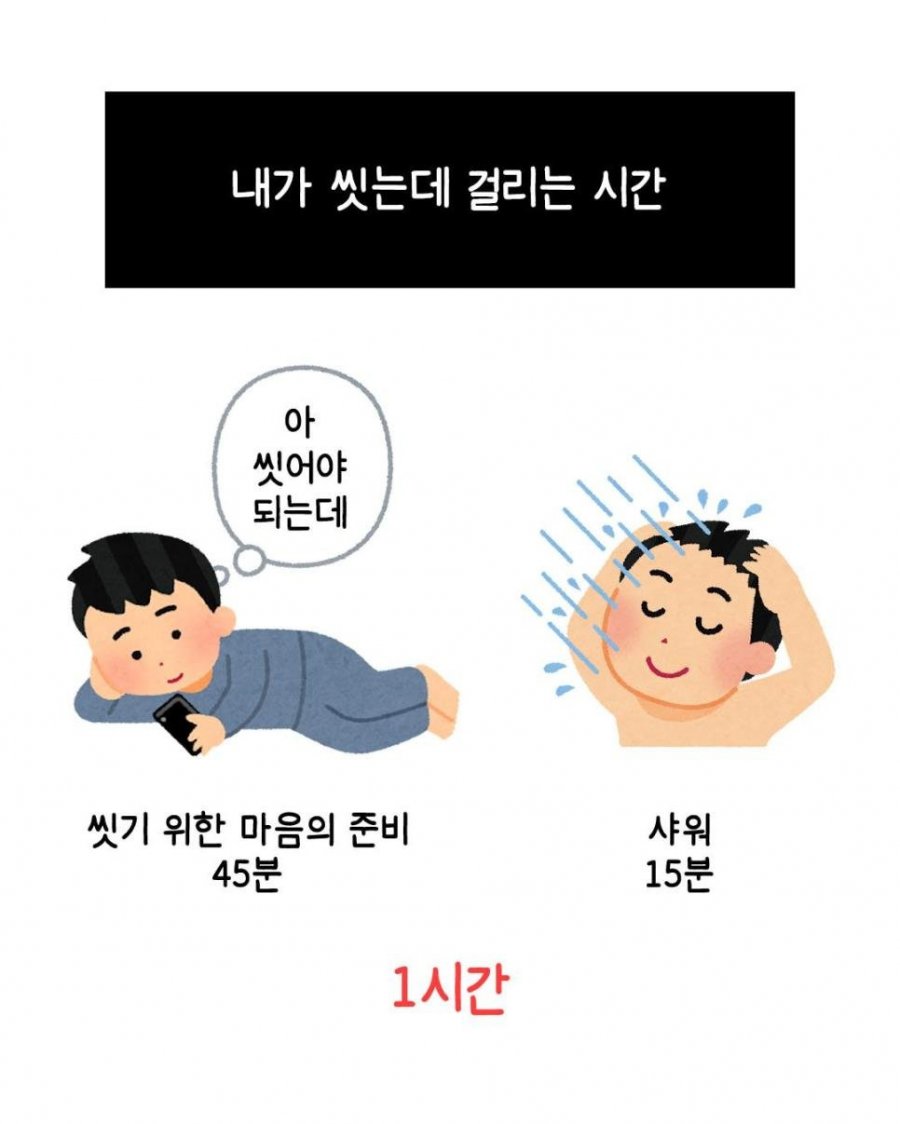 샤워하는데 무려 1시간이나 걸리는 이유