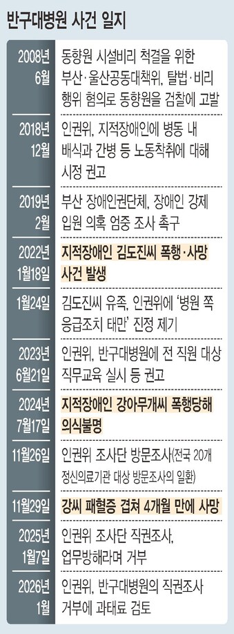 [단독] 옆 환자 죽이고 하이파이브까지…‘병원 방임’ 드러난 정신병원