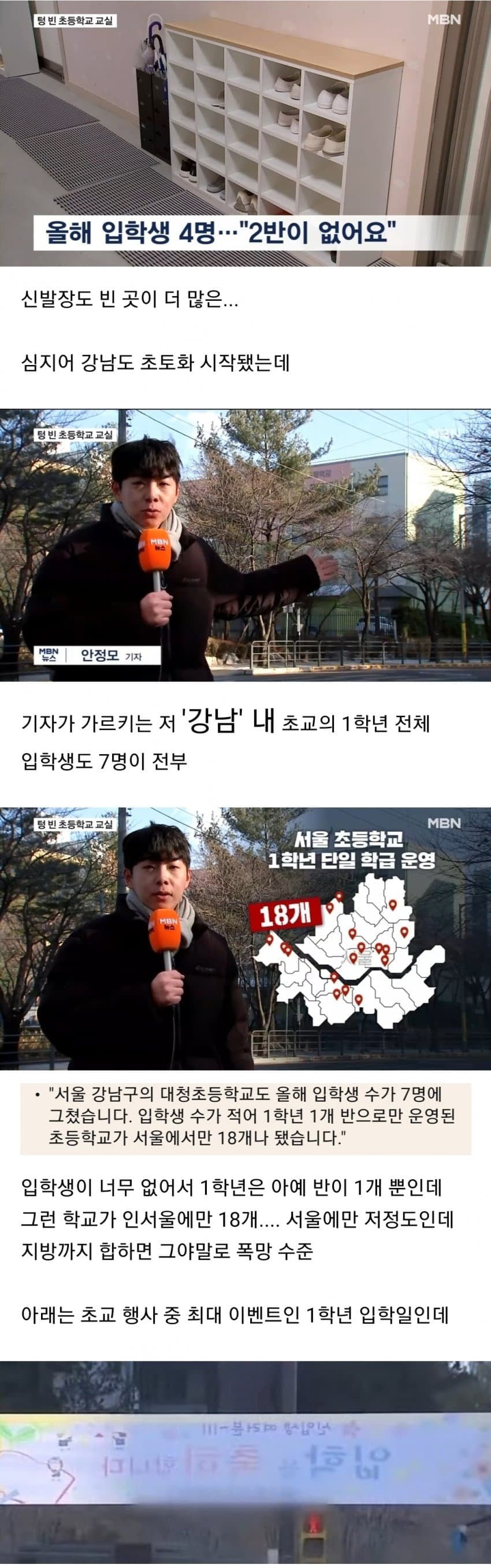 올해 초등학교 입학생 상황