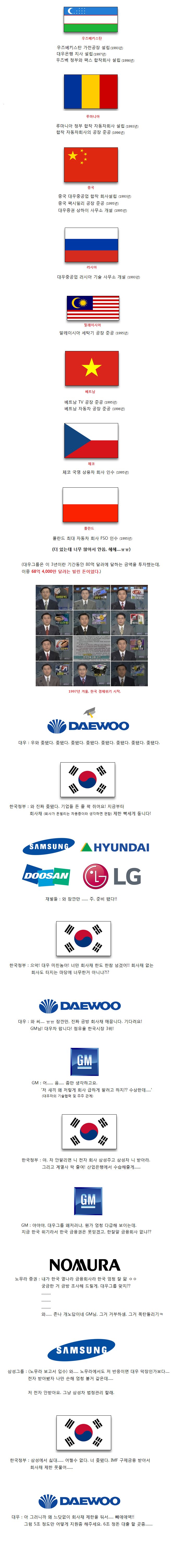 83조 규모의 대우그룹이 망하게 된 이유.jpg