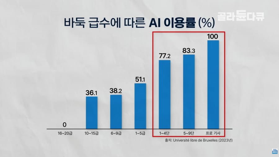 바둑계의 인공지능이 가져온 뜻밖의 변화.jpg