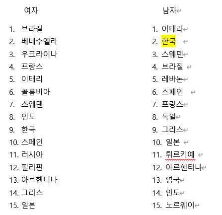 가장 이쁘고 잘생긴 나라 TOP 15