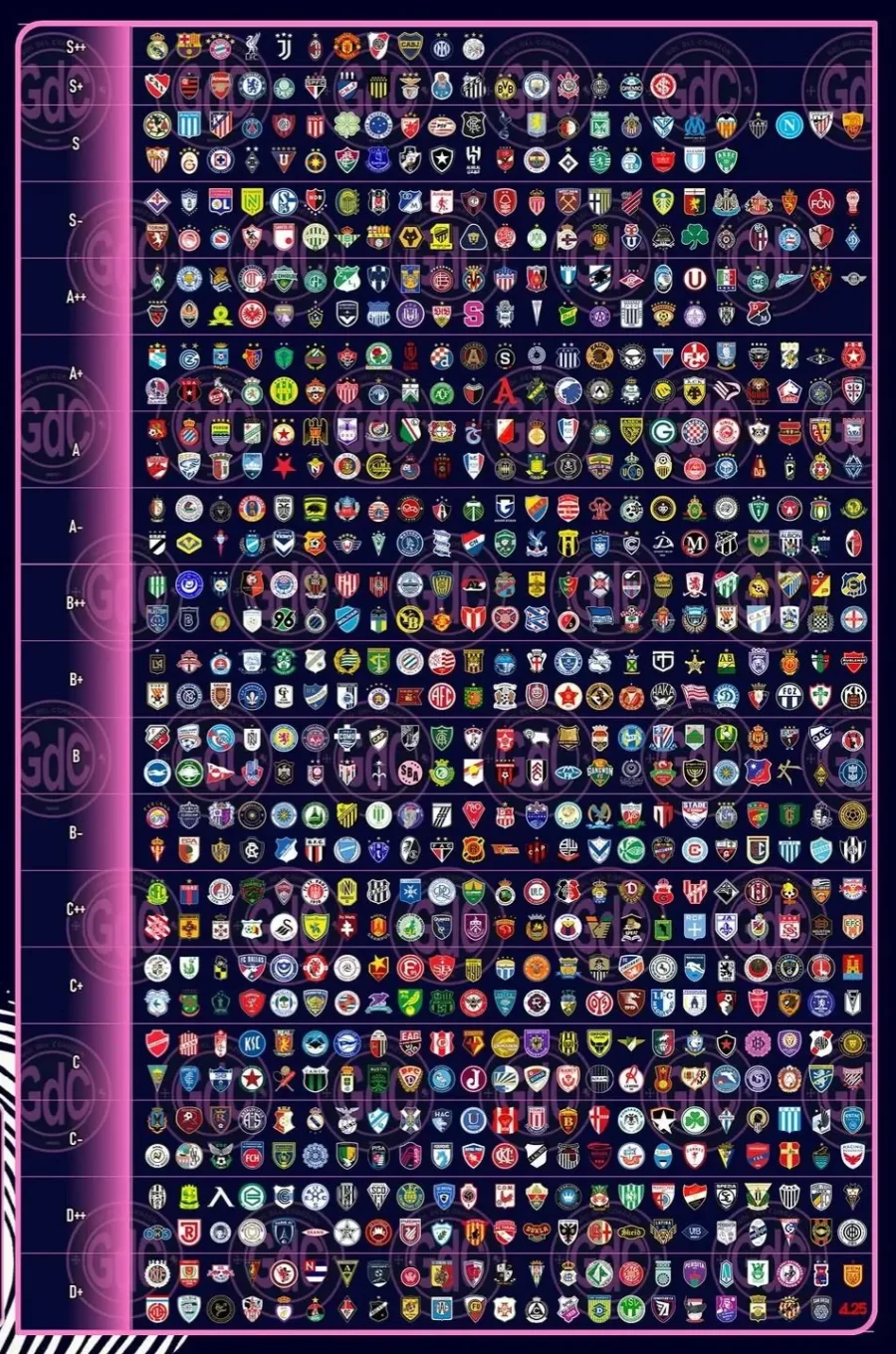 역대 축구 클럽팀 티어리스트.JPG