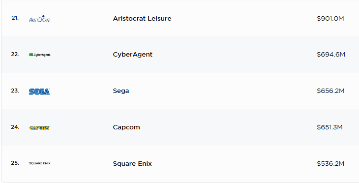 2025년 2분기 게임 매출 기업 순위