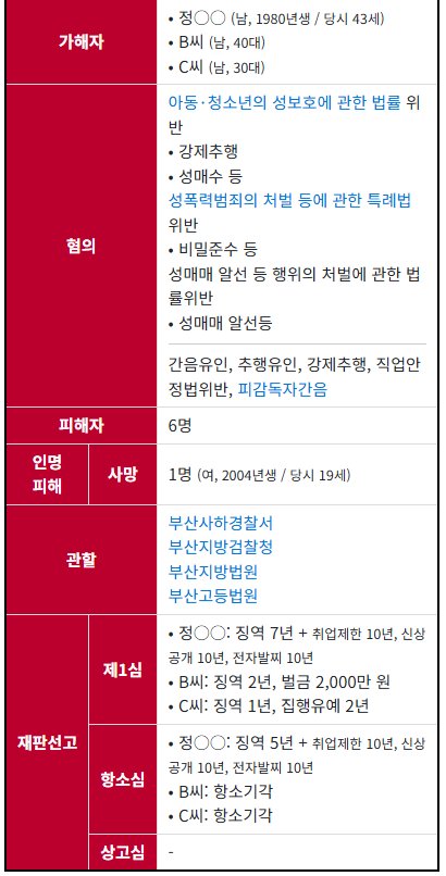 부산 알바 면접 성폭행 사건.. 징역 5년...