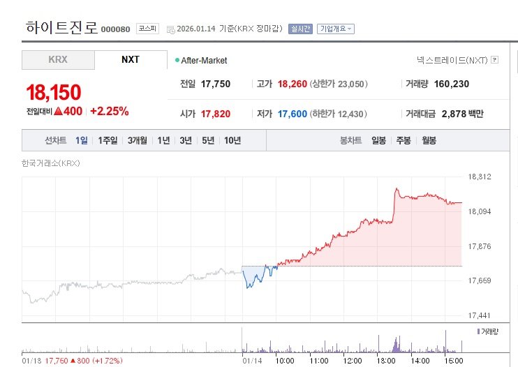 이와중에 사람들 사형 관련주 찾네.jpg