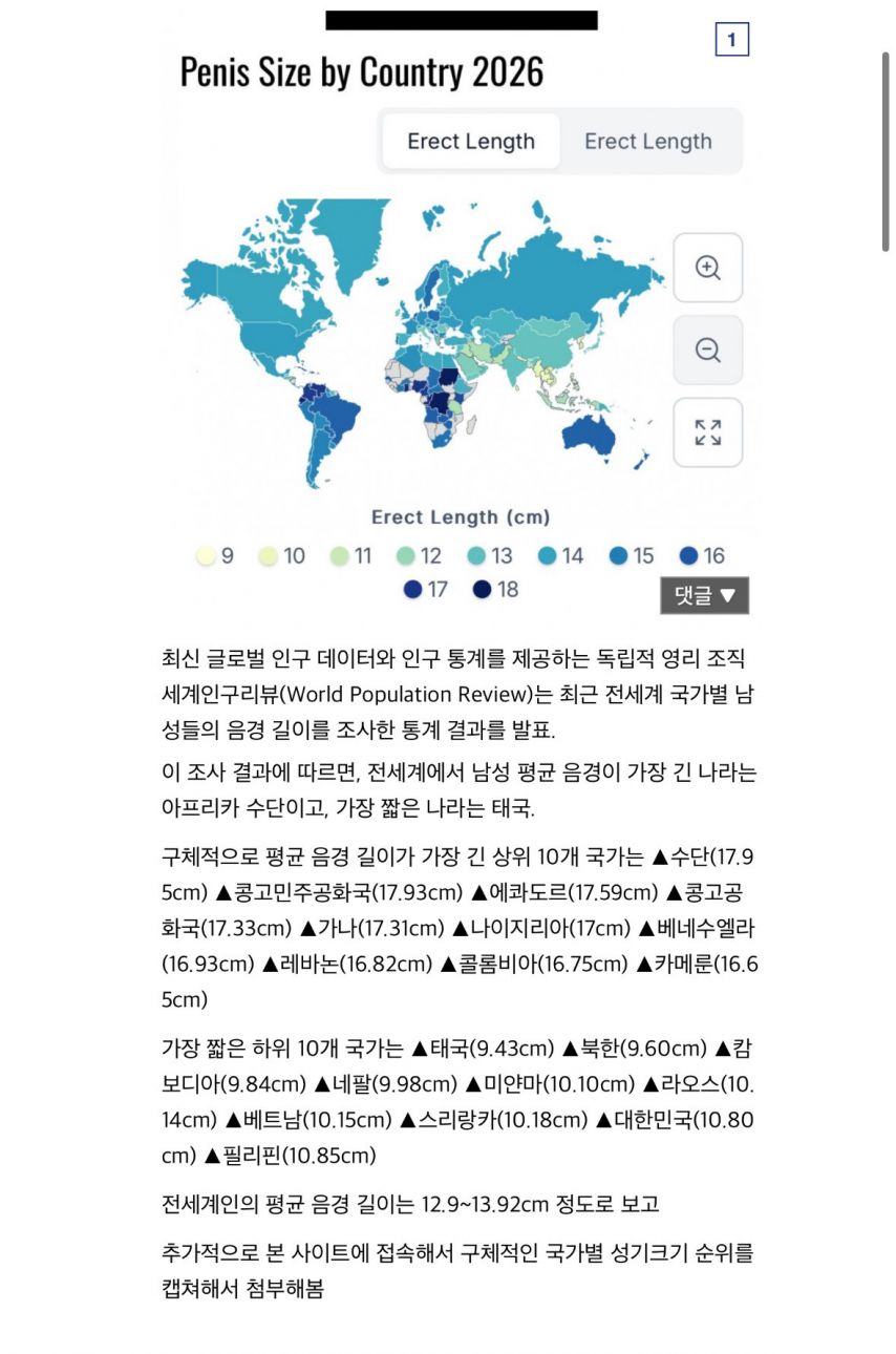 최근 발표된 전세계 남자 성기크기 순위