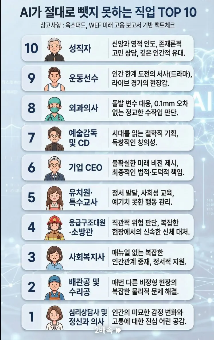 ai가 뺏지 못하는직업 TOP 10
