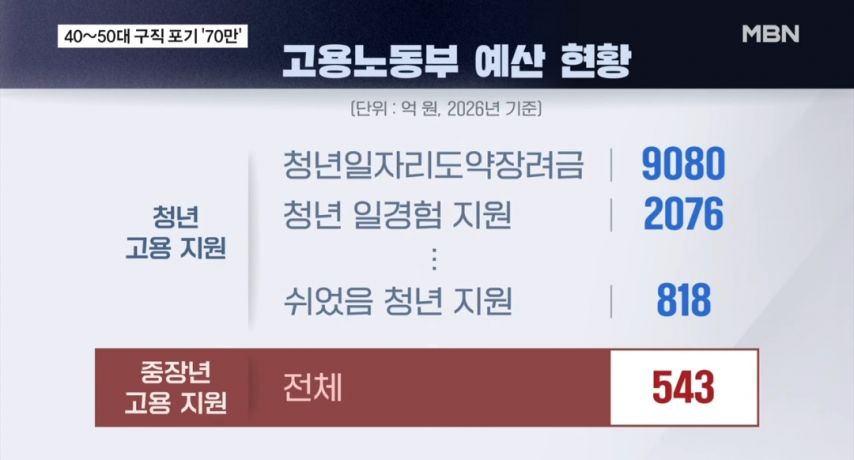 50대 구직자가 제일 부러웠던것.jpg