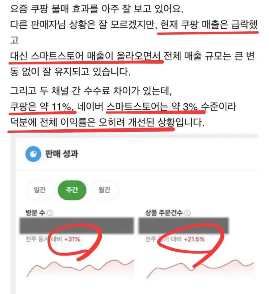 쿠팡에서 네이버스토어로 갈아탄 자영업자 매출 변화ㄷㄷ