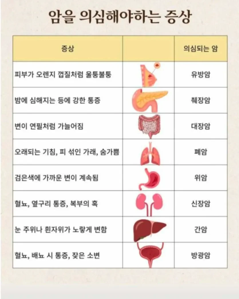 암을 의심해야하는 증상
