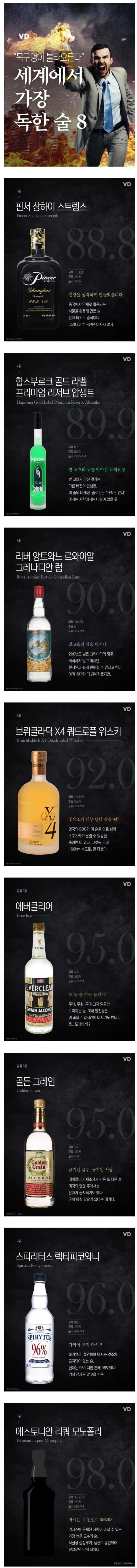 세계에서 가장 독한 술 TOP 8.jpg