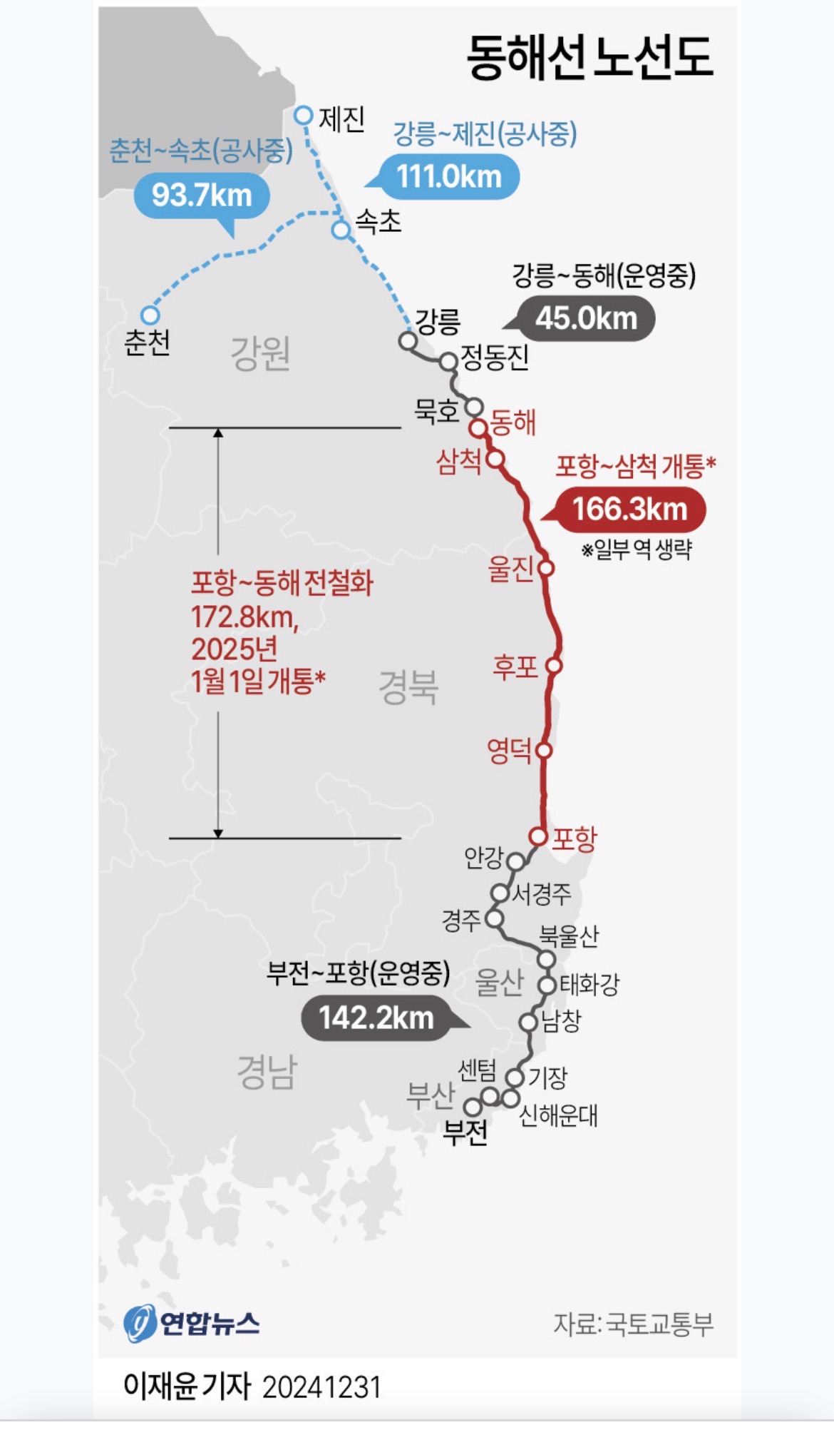 1월 1일 부터 강릉에서 부산까지 KTX 첫 운행 시작