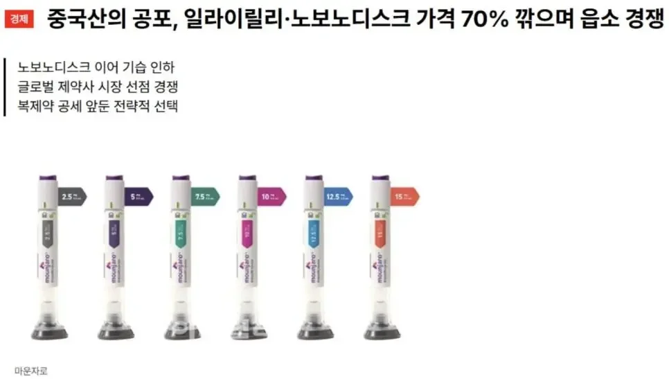 가격 70% 인하한다는 비만치료제 마운자로 근황