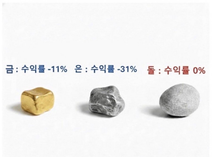 최근 금은보다 수익률 좋은 광물