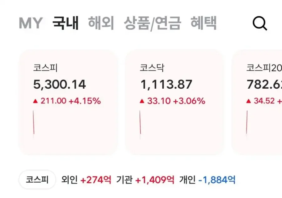 코스피 5300