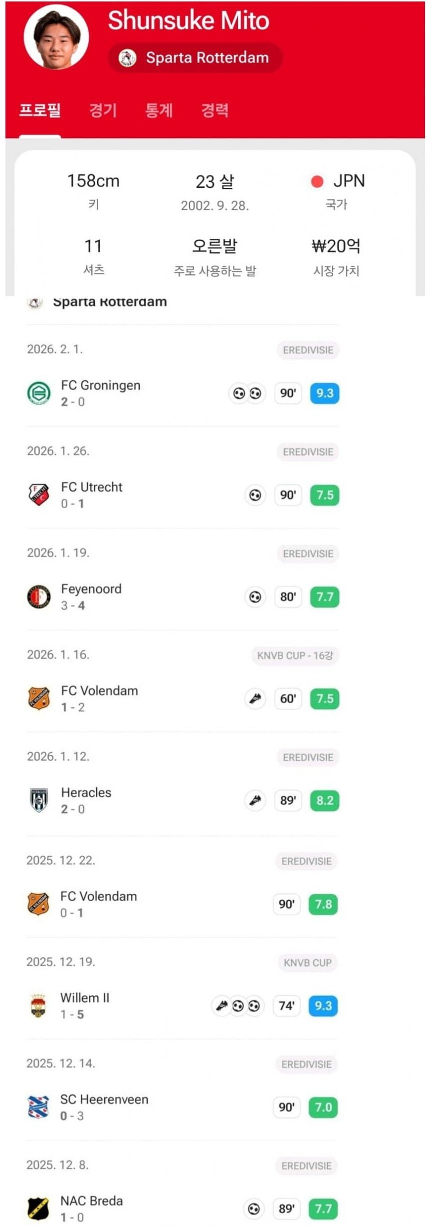 현재 네덜란드리그에서 뛴다는 158cm의 축구선수.gif