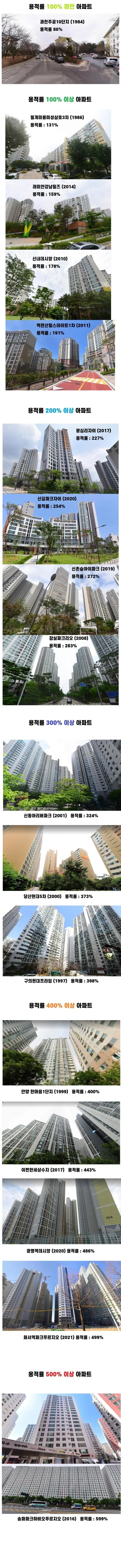 용적률별 아파트 모습.jpg