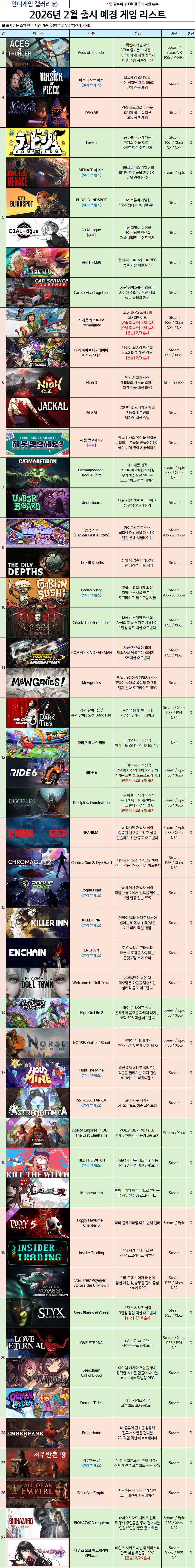 2월 출시 게임일정 정리.....jpg