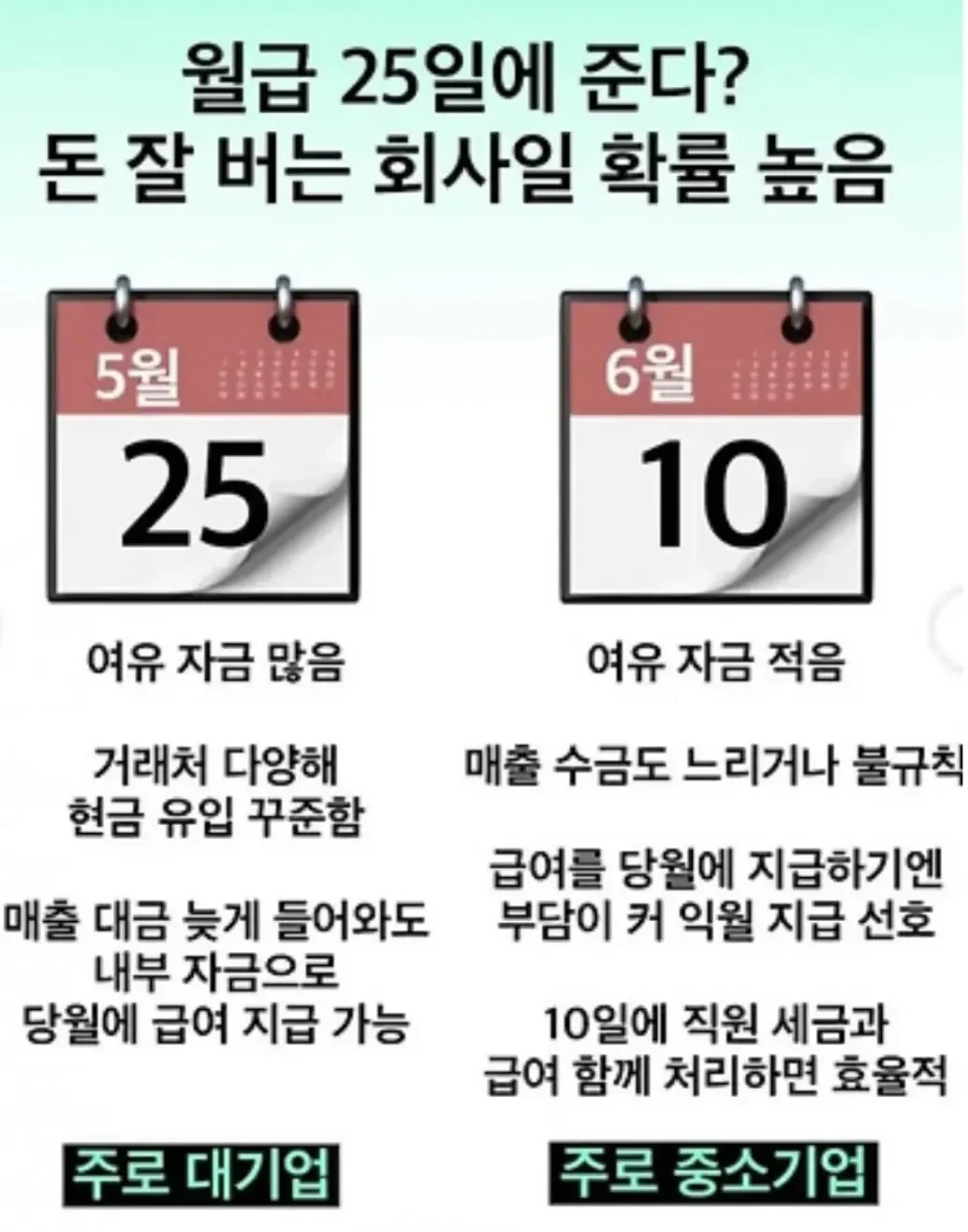 대기업 중소기업 월급 날짜