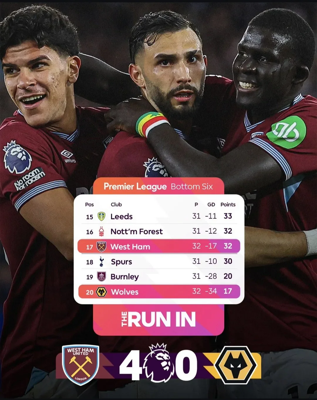 프리미어리그 현재 강등권 순위..