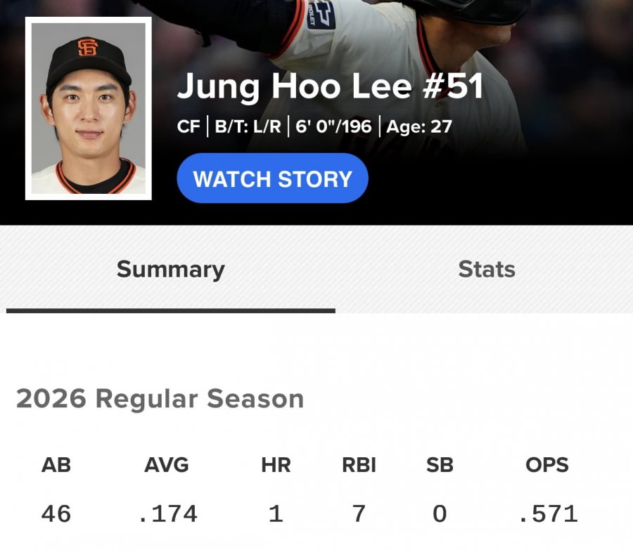 이정후 실시간 기록