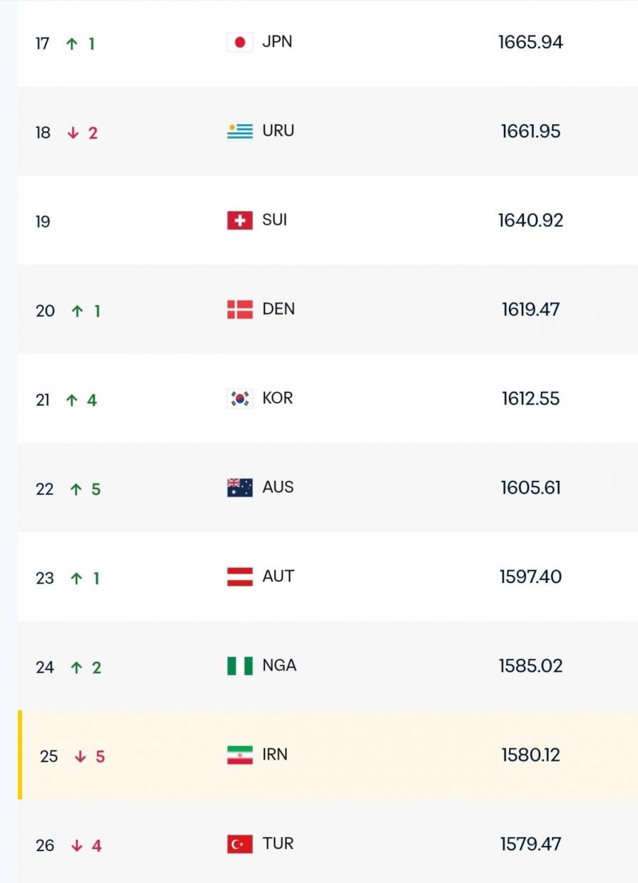 대한민국 FIFA랭킹 10위권대 진입예정.jpg