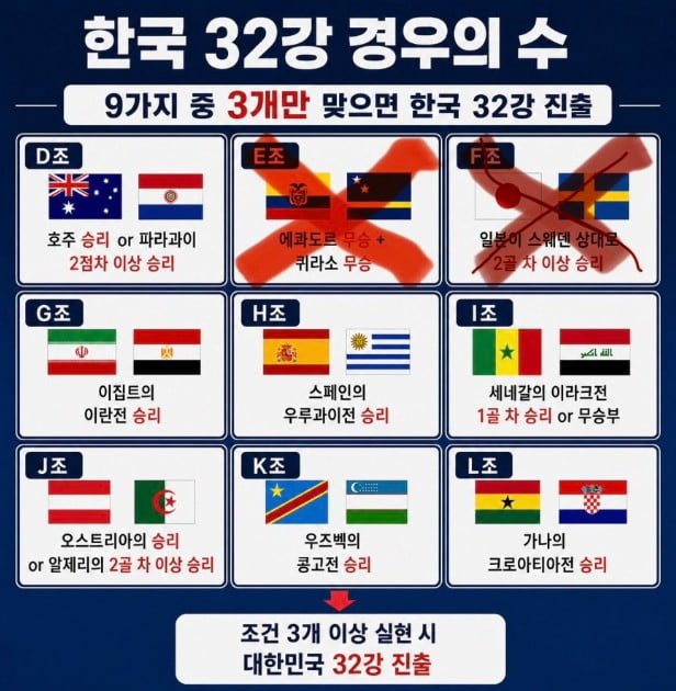 현시각 32강 경우의 수 업데이트 ㄷㄷ.jpg