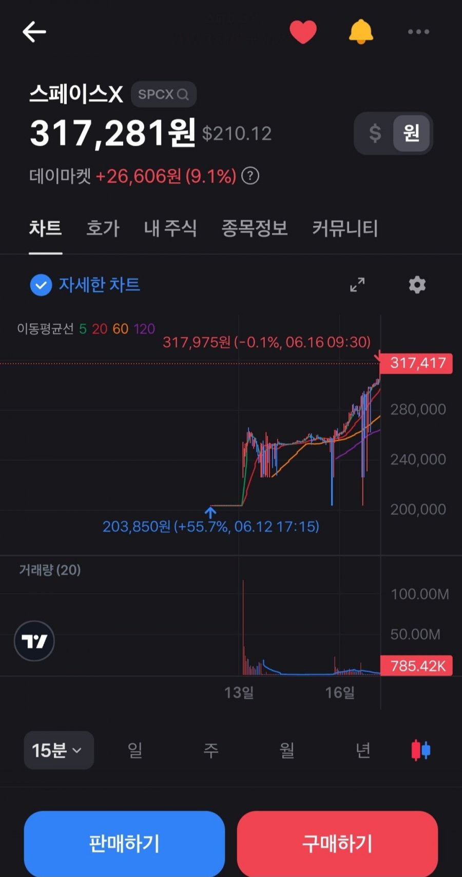 시총 3000조짜리 스페이스X 근황