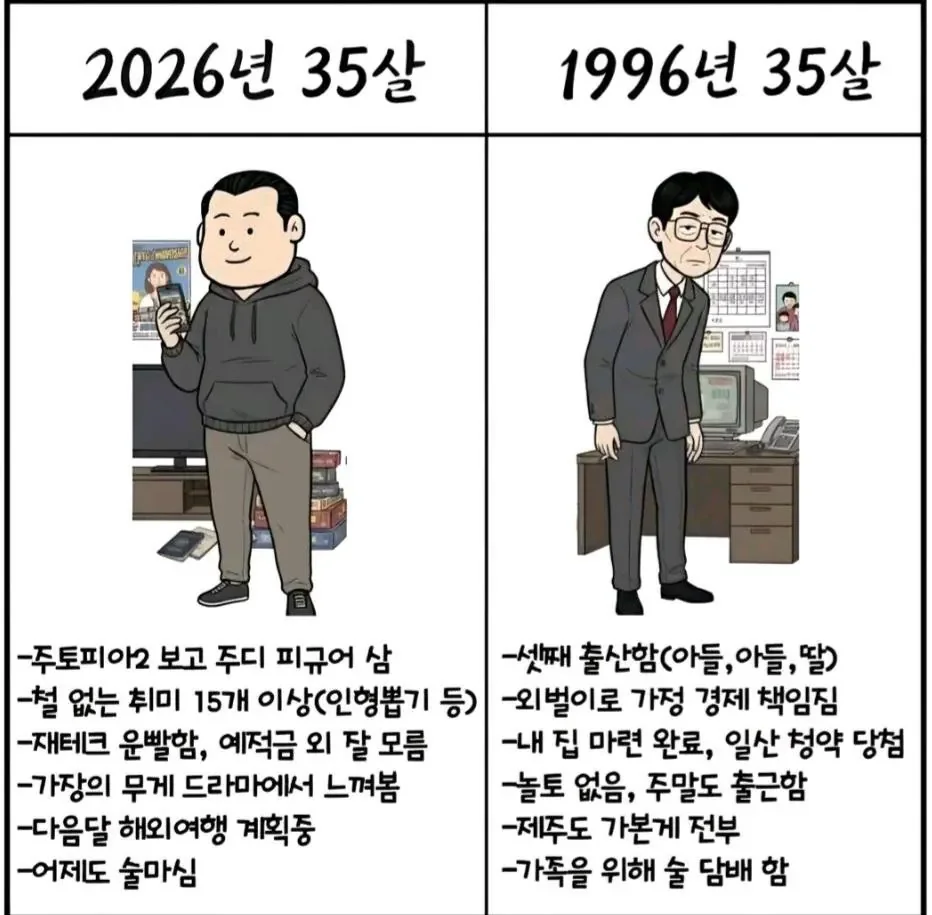 1990년 35살 2026년 35살 차이