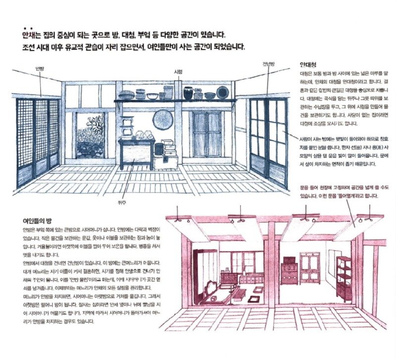 세계가 주목하는 한옥의 구조와 역할에 대해서
