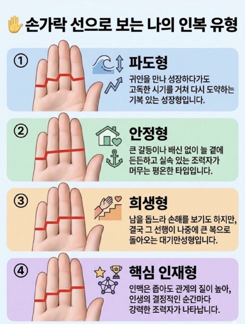 손가락 선으로 보는 나의 인복 유형