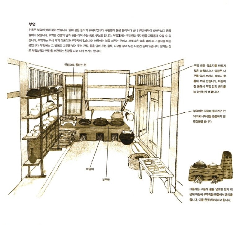 세계가 주목하는 한옥의 구조와 역할에 대해서