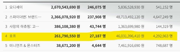 영화 '호프'를 리트머스 시험지로 쓴다는 사람.jpg